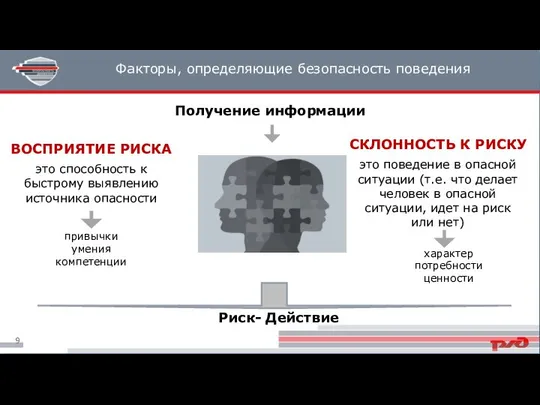 Факторы, определяющие безопасность поведения Получение информации ВОСПРИЯТИЕ РИСКА СКЛОННОСТЬ К РИСКУ