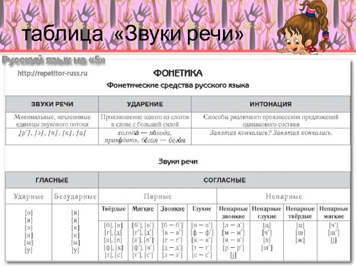 таблица «Звуки речи»