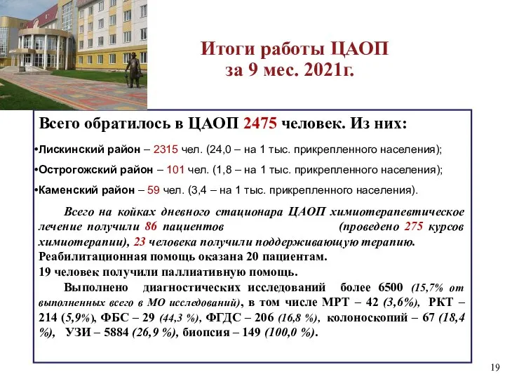 Итоги работы ЦАОП за 9 мес. 2021г. Всего обратилось в ЦАОП