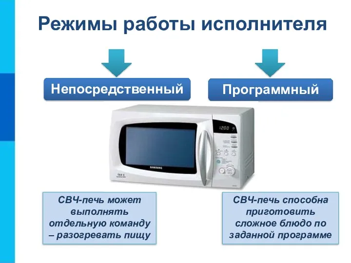 Режимы работы исполнителя Непосредственный Программный СВЧ-печь может выполнять отдельную команду –