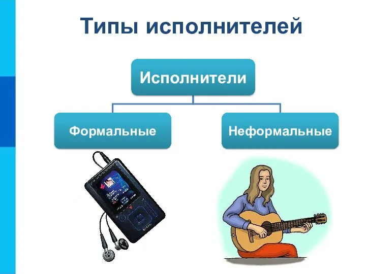 Типы исполнителей