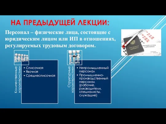 НА ПРЕДЫДУЩЕЙ ЛЕКЦИИ: Персонал – физические лица, состоящие с юридическим лицом