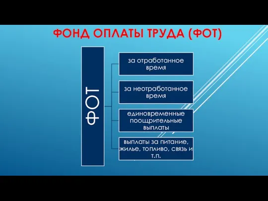 ФОНД ОПЛАТЫ ТРУДА (ФОТ)