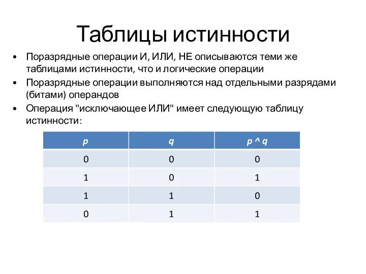 Таблицы истинности Поразрядные операции И, ИЛИ, НЕ описываются теми же таблицами