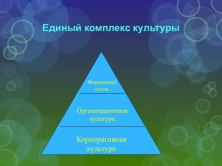 Единый комплекс культуры Фирменный стиль Организационная культура Корпоративная культура