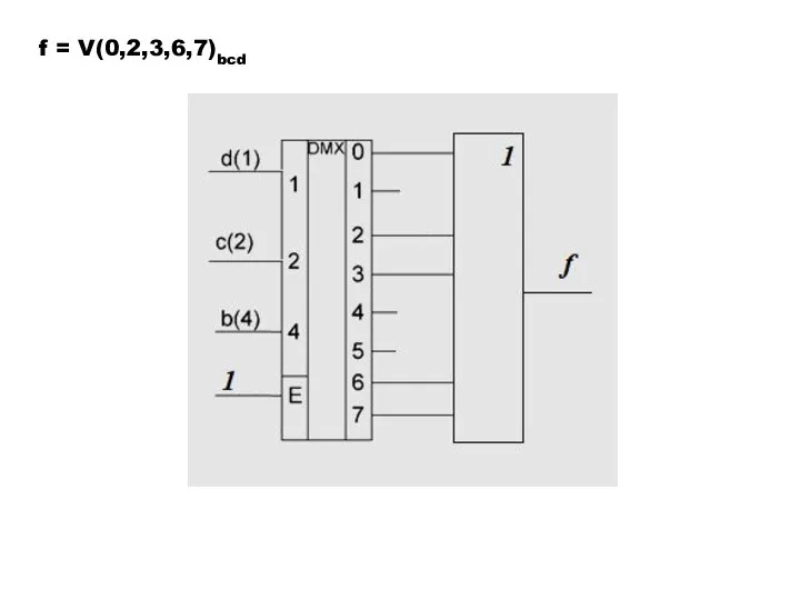 f = V(0,2,3,6,7)bcd