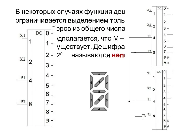 В некоторых случаях функция дешифратора ограничивается выделением только m При этом