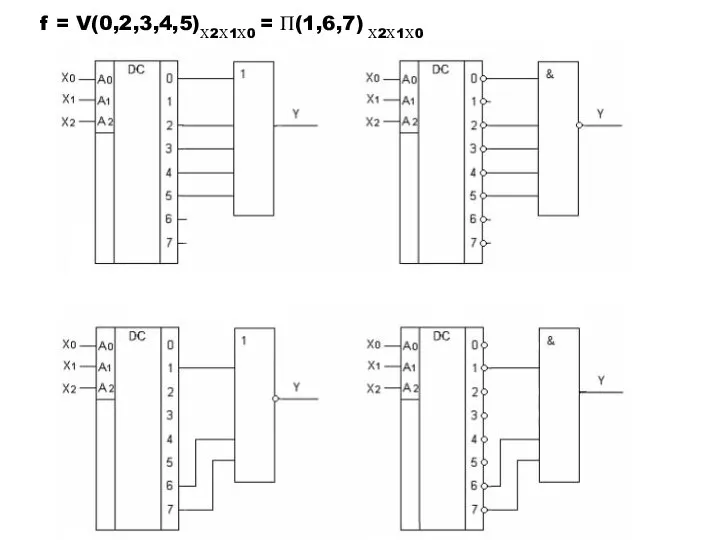 f = V(0,2,3,4,5)Х2Х1Х0 = П(1,6,7) Х2Х1Х0