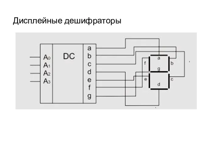 Дисплейные дешифраторы