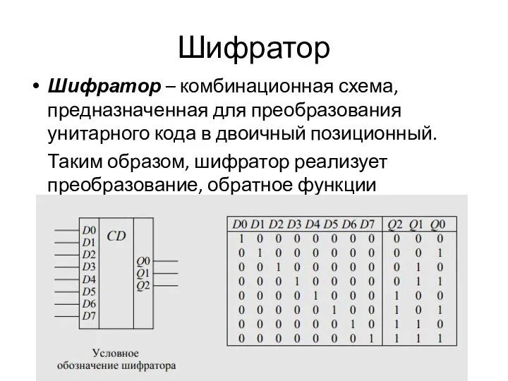 Шифратор Шифратор – комбинационная схема, предназначенная для преобразования унитарного кода в