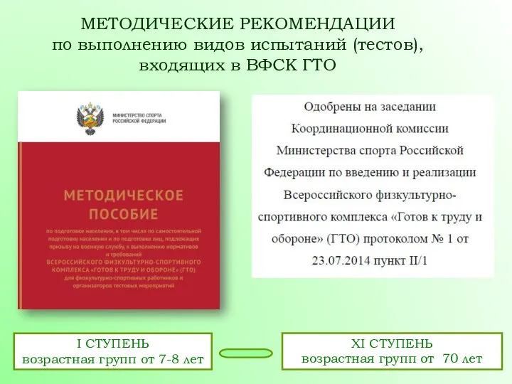 МЕТОДИЧЕСКИЕ РЕКОМЕНДАЦИИ по выполнению видов испытаний (тестов), входящих в ВФСК ГТО