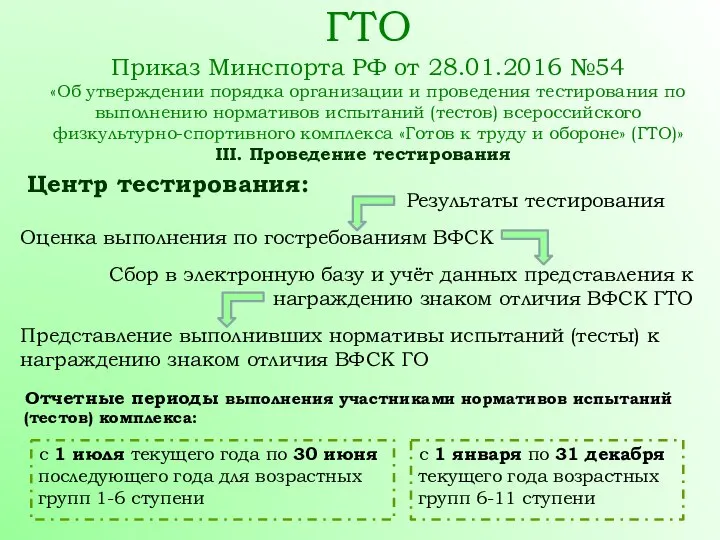 ГТО Приказ Минспорта РФ от 28.01.2016 №54 «Об утверждении порядка организации