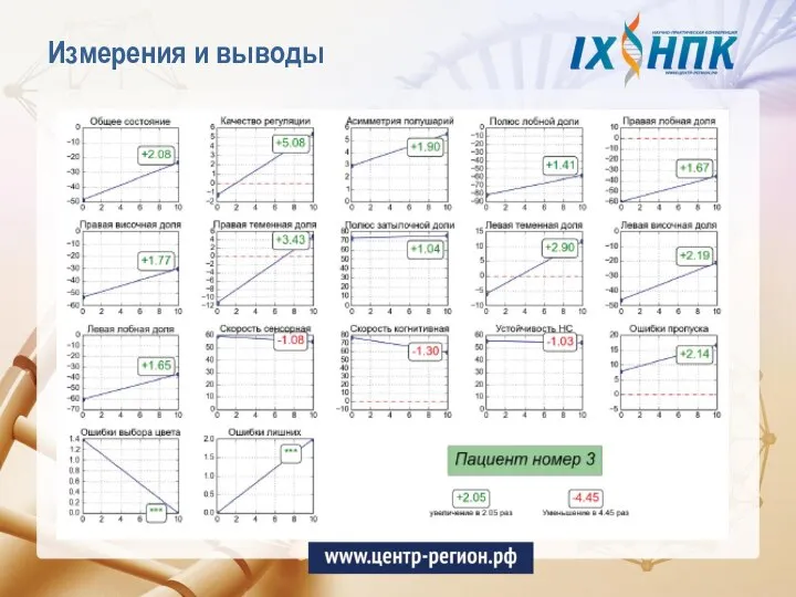 Измерения и выводы