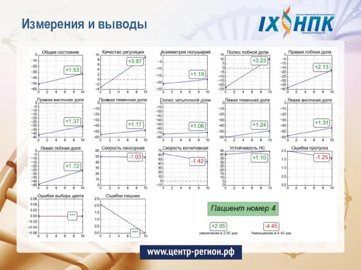 Измерения и выводы