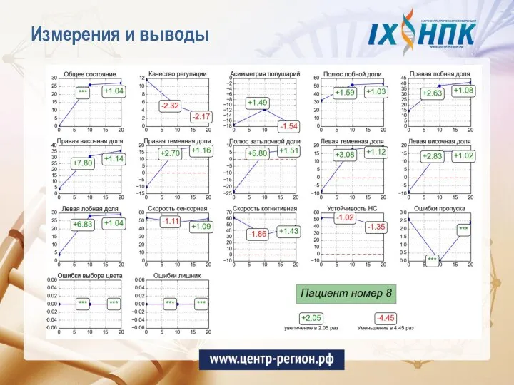 Измерения и выводы