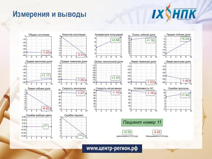 Измерения и выводы