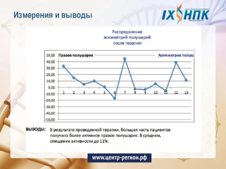 Измерения и выводы