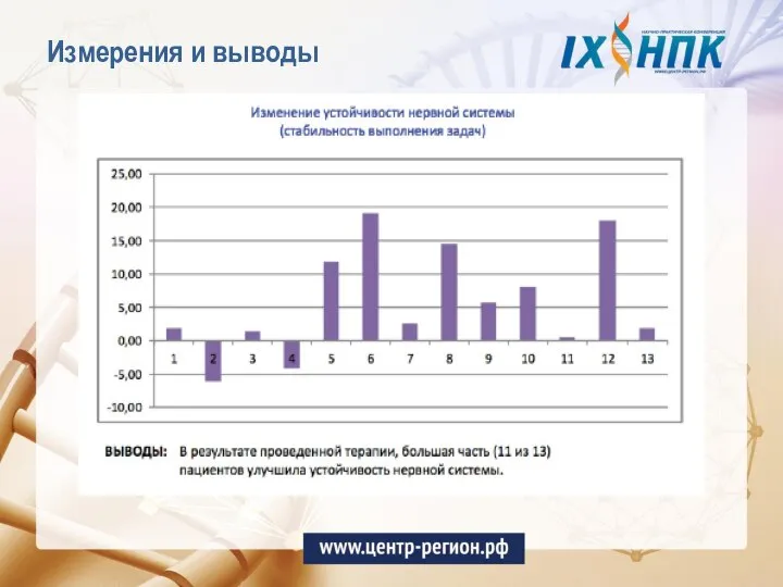 Измерения и выводы