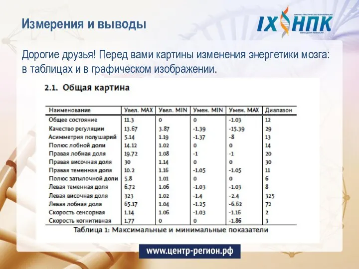 Измерения и выводы Дорогие друзья! Перед вами картины изменения энергетики мозга: