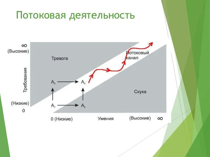 Потоковая деятельность