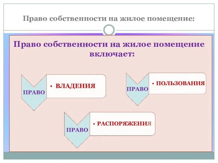 Собственность на жилое помещение это. Право собственности на жилое помещение.