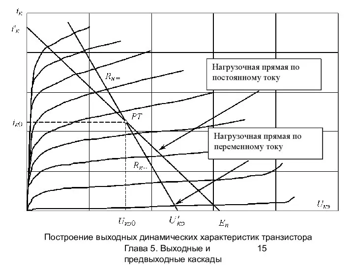 Глава 5. Выходные и предвыходные каскады Построение выходных динамических характеристик транзистора