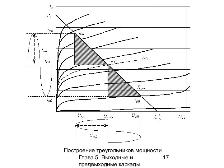 Глава 5. Выходные и предвыходные каскады Построение треугольников мощности