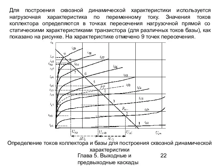 Глава 5. Выходные и предвыходные каскады Для построения сквозной динамической характеристики