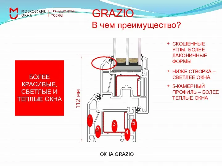 GRAZIO В чем преимущество? ОКНА GRAZIO БОЛЕЕ КРАСИВЫЕ, СВЕТЛЫЕ И ТЕПЛЫЕ ОКНА