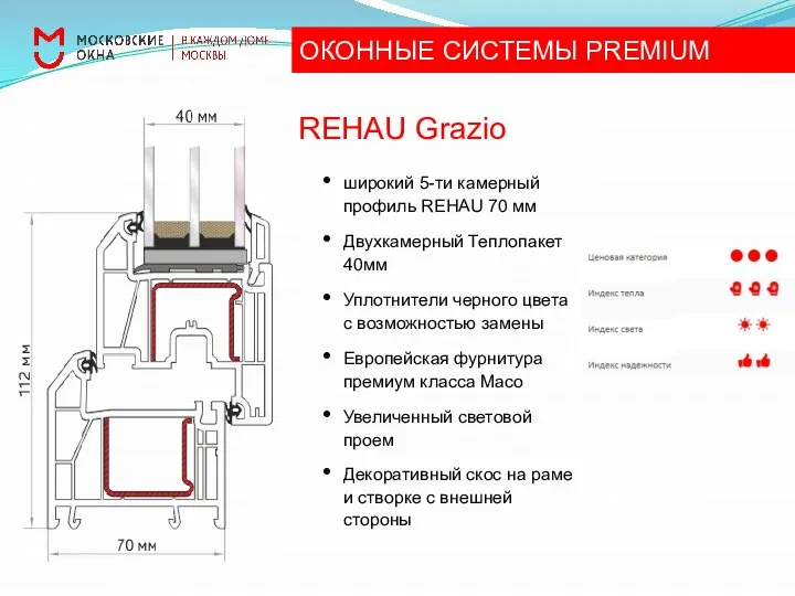 REHAU Grazio широкий 5-ти камерный профиль REHAU 70 мм Двухкамерный Теплопакет