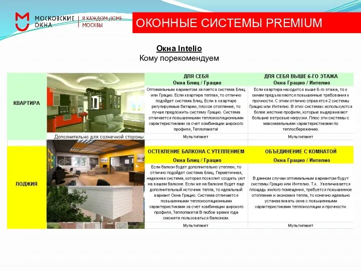 Окна Intelio Кому порекомендуем ОКОННЫЕ СИСТЕМЫ PREMIUM