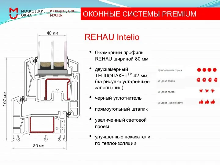 REHAU Intelio 6-камерный профиль REHAU шириной 80 мм двухкамерный ТЕПЛОПАКЕТТМ 42