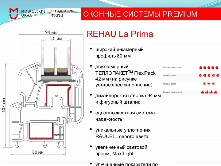 REHAU La Prima широкий 6-камерный профиль 80 мм двухкамерный ТЕПЛОПАКЕТТМ FlexiPack