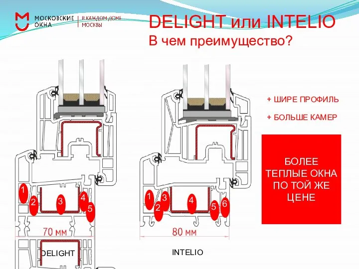 DELIGHT или INTELIO В чем преимущество? DELIGHT INTELIO + ШИРЕ ПРОФИЛЬ