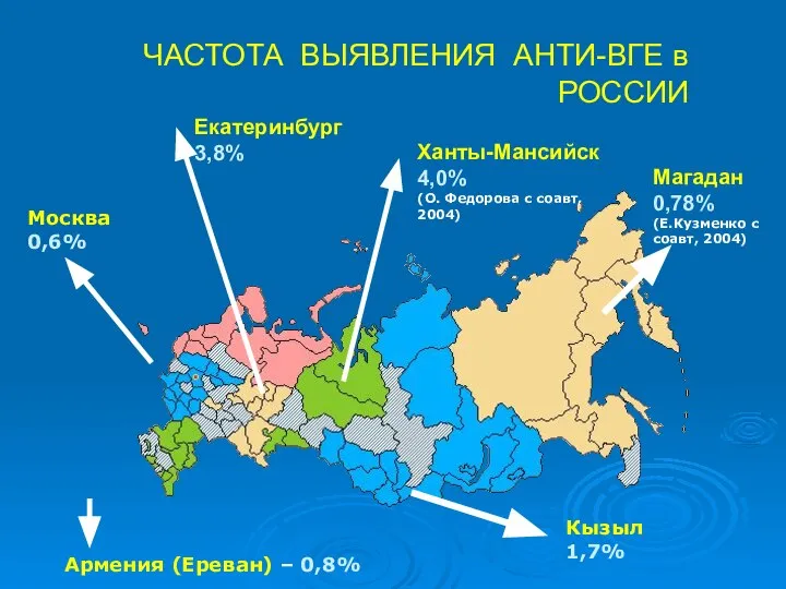 ЧАСТОТА ВЫЯВЛЕНИЯ АНТИ-ВГЕ в РОССИИ Магадан 0,78% (Е.Кузменко с соавт, 2004)