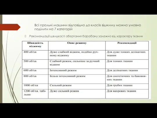 Всі пральні машини відповідно до класів віджиму можна умовно поділити на