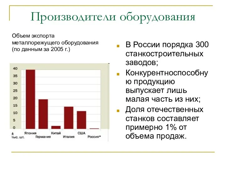 Производители оборудования В России порядка 300 станкостроительных заводов; Конкурентноспособную продукцию выпускает