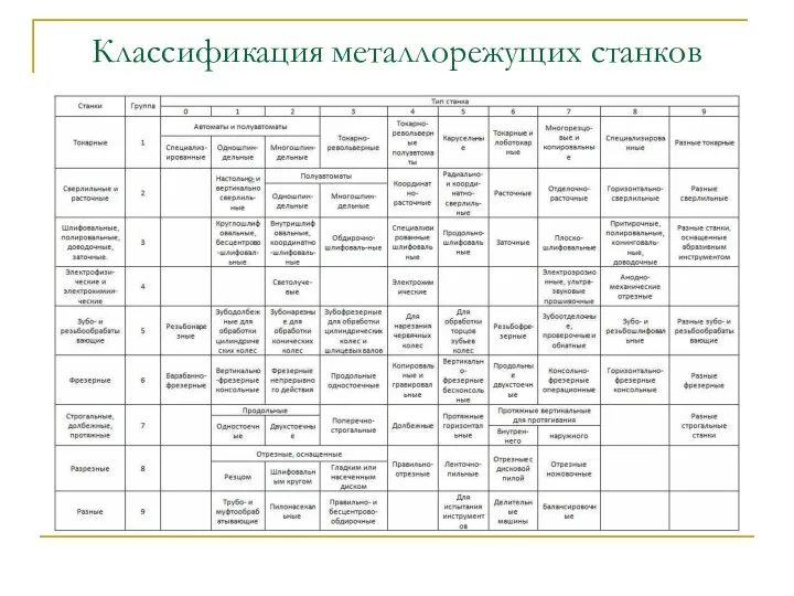 Классификация металлорежущих станков