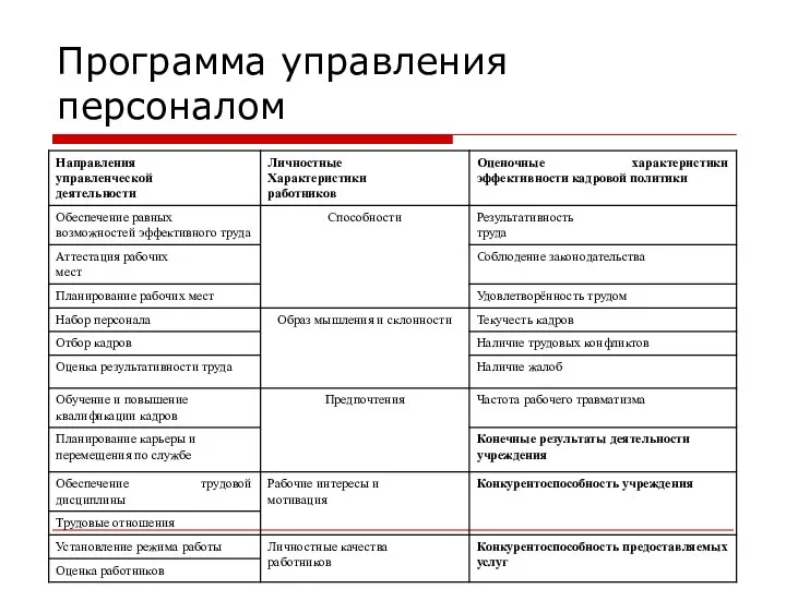 Программа управления персоналом