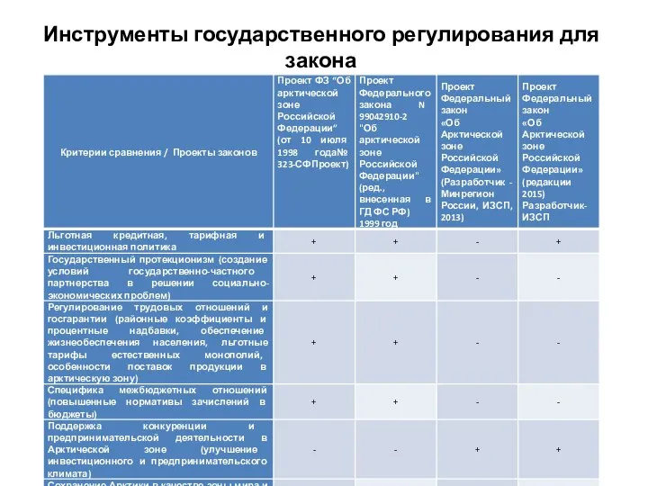 Инструменты государственного регулирования для закона