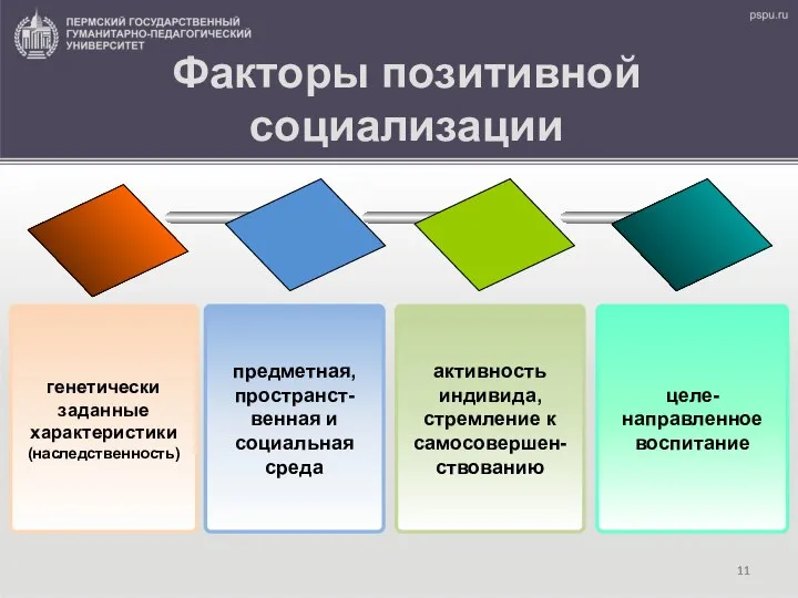 Факторы позитивной социализации