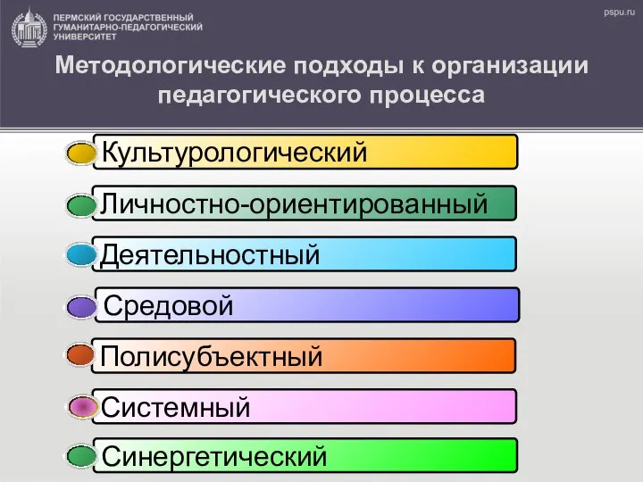 Методологические подходы к организации педагогического процесса Полисубъектный Средовой Деятельностный Личностно-ориентированный Культурологический Системный Синергетический