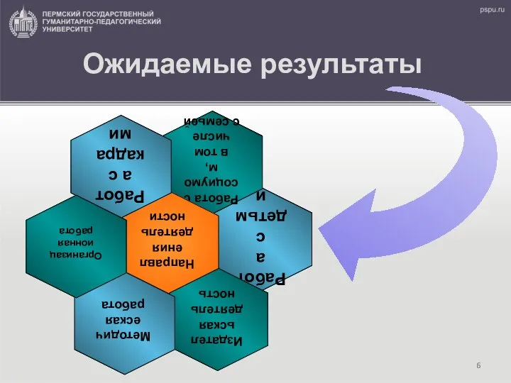 Ожидаемые результаты