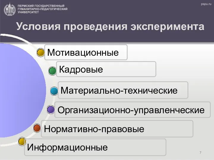 Условия проведения эксперимента Нормативно-правовые Организационно-управленческие Материально-технические Кадровые Мотивационные Информационные