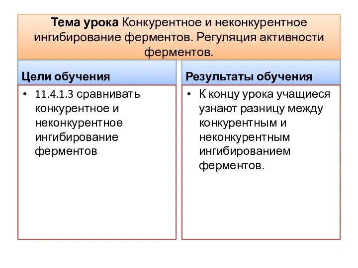 Тема урока Конкурентное и неконкурентное ингибирование ферментов. Регуляция активности ферментов. Цели