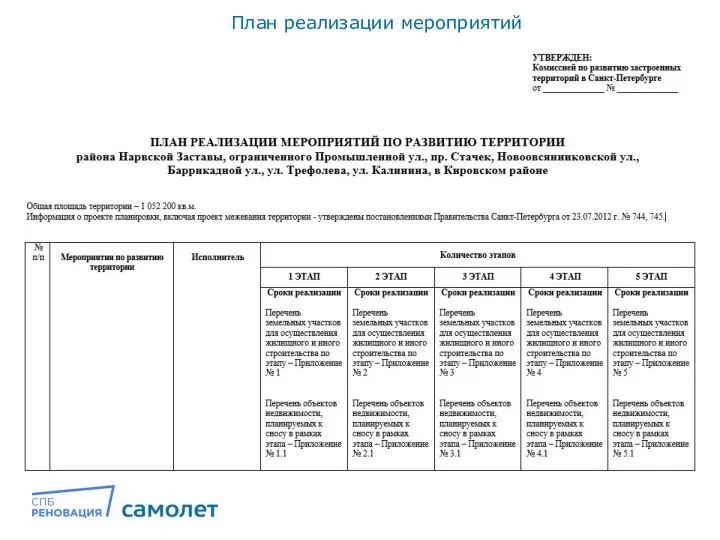 План реализации мероприятий