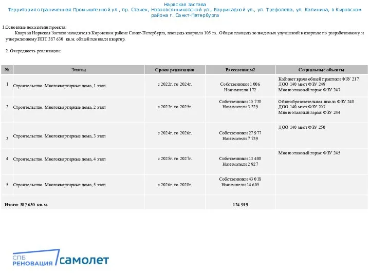 Нарвская застава Территория ограниченная Промышленной ул., пр. Стачек, Новоовсянниковской ул., Баррикадной