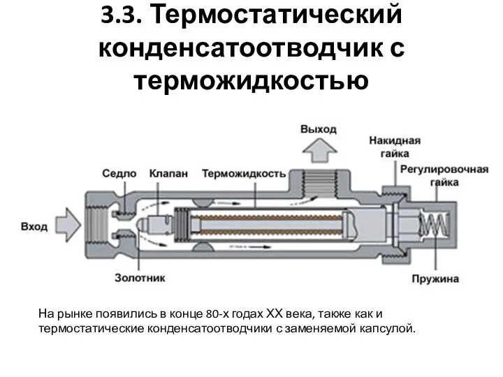 3.3. Термостатический конденсатоотводчик с терможидкостью На рынке появились в конце 80-х