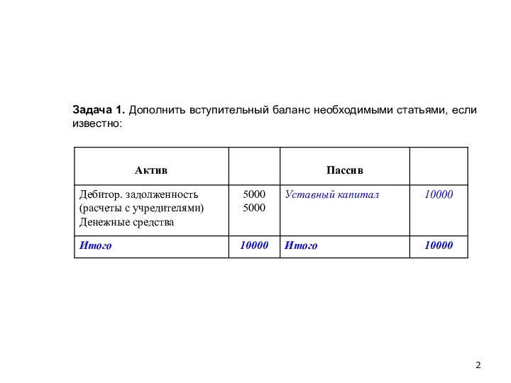 Задача 1. Дополнить вступительный баланс необходимыми статьями, если известно: