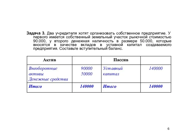 Задача 3. Два учредителя хотят организовать собственное предприятие. У первого имеется